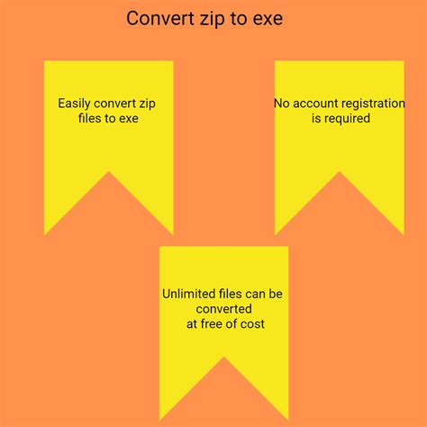 How to Turn Any Zip File into a exe File 的图像结果