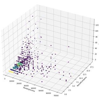 Image result for DBSCAN Visualization