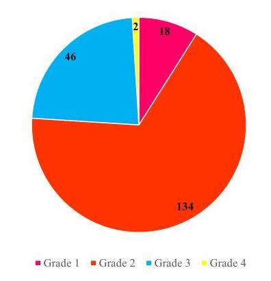The Pattern of Anti-retroviral therapy induced skin reactions in ...