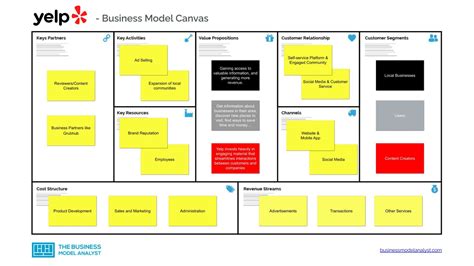 Business Model Sample 的图像结果