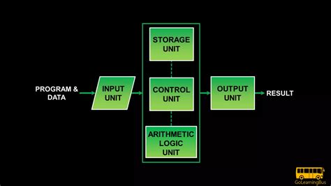 Image result for What Is Computer Science