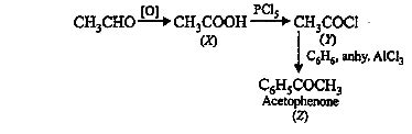 Identify (X), (Y) and (Z) in the given reaction. CH3CHO [H2SO4]K2Cr2O7 ...