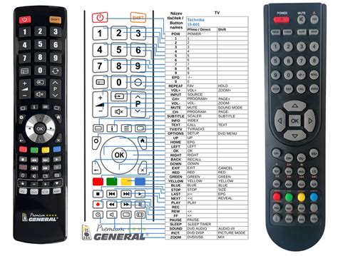 Image result for Vision TechAmerica Remote Control