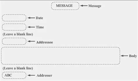 Image result for How to Write an Message Format