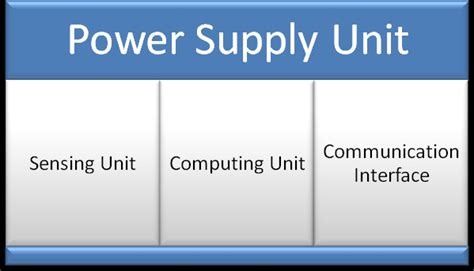 Image result for Wireless Sensor Node