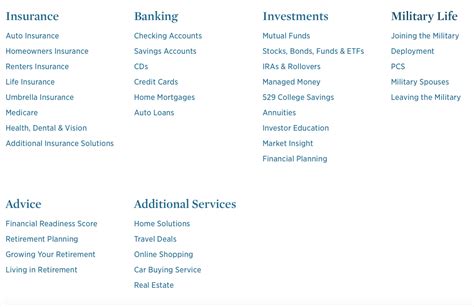 Image result for Insurance Codes