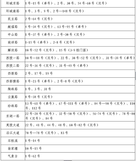 2023年湖北宜昌西陵区教育系统引进急需紧缺人才22人（5月29日-31日报名）