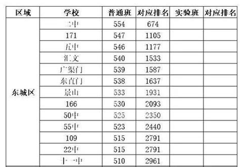 2019北京中考录取分数线,91中考网