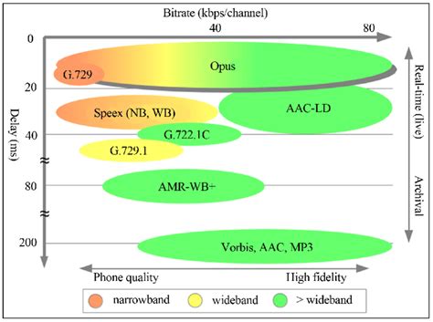 Bitrate Comparison 的图像结果
