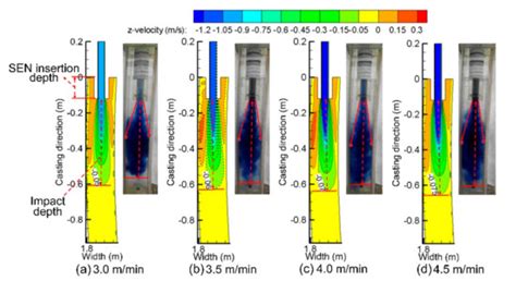 Hydraulic Modeling on Flow Behavior in High-Speed Billet Continuous ...