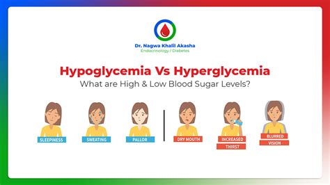 Hyperglycemia Vs Hypoglycemia — Dr. Nagwa Khalil Akasha ...