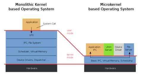 Kernel Structure 的图像结果