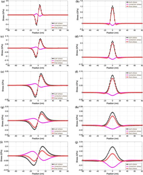 Image result for Dislocation Loop