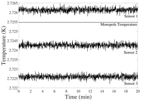 Integrating Cosmic Microwave Background Readings with Celestial ...