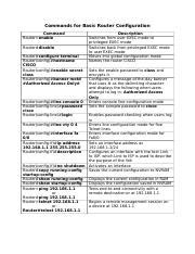 Router Configuration Commands 的图像结果