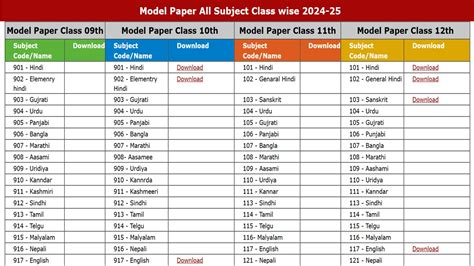 Image result for Upmsp Model Paper 2025 Computer