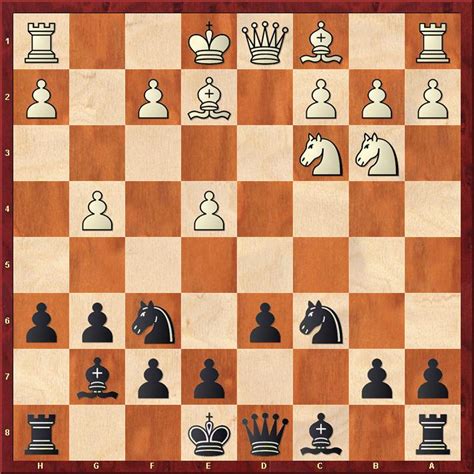 Image result for Chess Mastery Levels