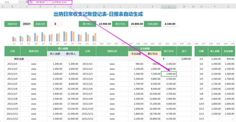 出纳流水账记录表Excel模板下载_熊猫办公