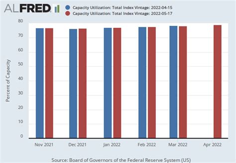 Image result for TCU Flow Rating Calculation Example