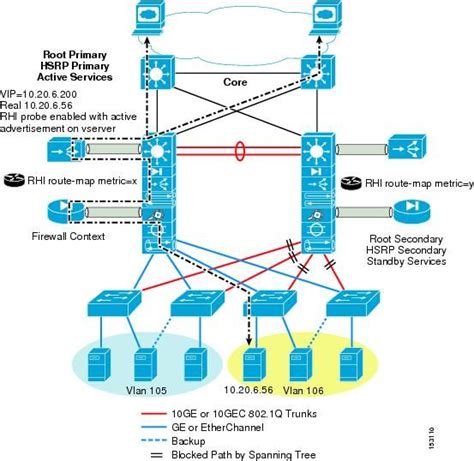 Image result for Cisco Networking Hardware Data Center