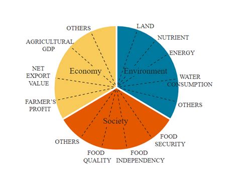 Agriculture System 的图像结果