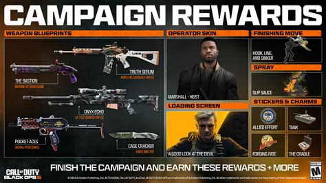 Black Ops 6 Campaign Missions List, Rewards and Length