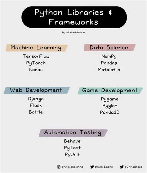 Image result for CS Dojo Python Tutorial