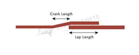Development Length or Lap Length Calculation 的图像结果