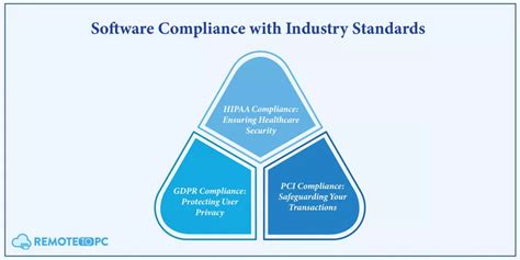 Image result for Remote PC Control Software