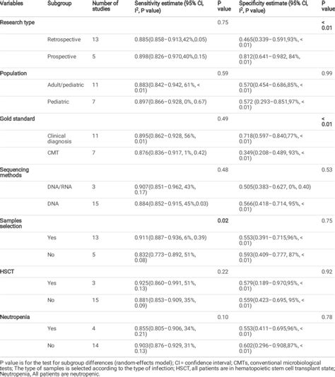 Image result for Subgroup Identification