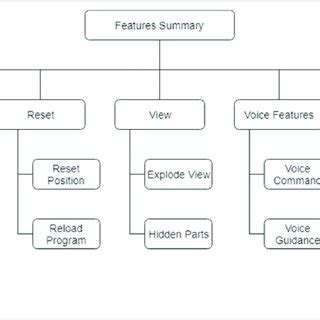 Common Features Application Programs 的图像结果