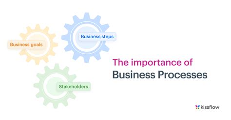 Image result for Business Process Def