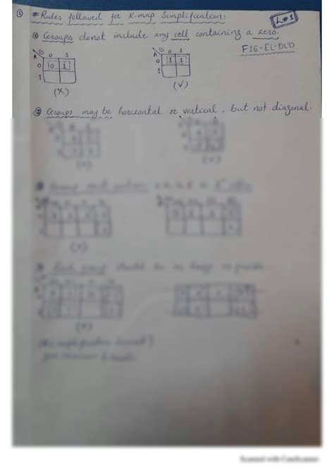 Image result for Karnaugh Map Simplification