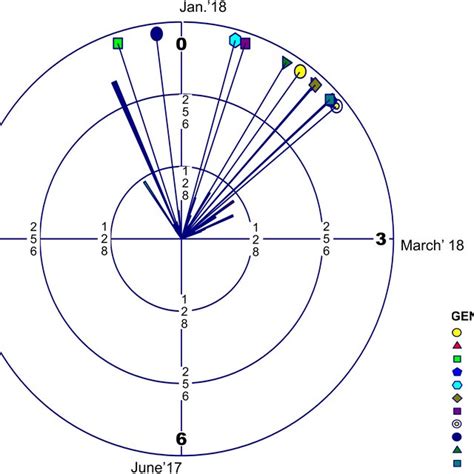 Circular Histogram 的图像结果