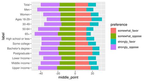 Diverging Bar Graph Calculations 的图像结果