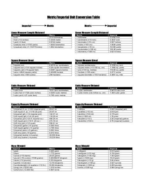 Unit Conversion Table 的图像结果