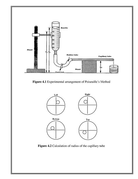 Viscosity of a Liquid -Poiseuille’s Method - Figure 4 Experimental ...
