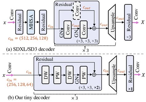 Decoder Install SD45 的图像结果