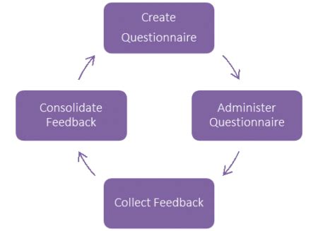 Delphi Method Example 的图像结果