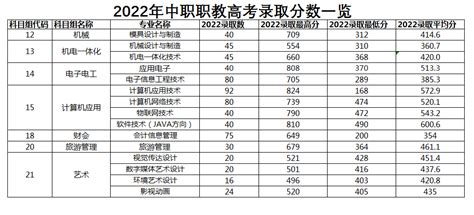 2023深圳信息职业技术学院录取分数线（含2021-2022历年）_大学生必备网