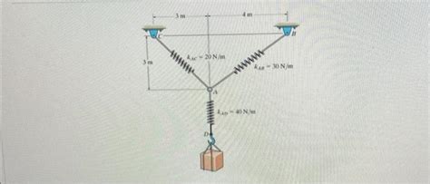 Image result for Spring Stretch