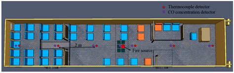 The Impact of Different Ventilation Conditions on Electric Bus Fires