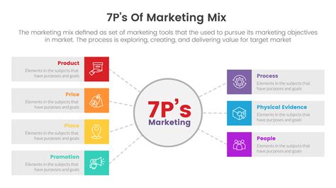 Marketing Mix Graphic 的图像结果