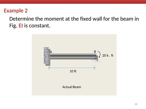 Image result for consistent deformation method