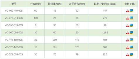Data. View Table CSS 的图像结果
