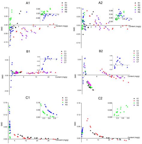 Multi-Component Analysis of Ilex Kudingcha C. J. Tseng by a Single ...