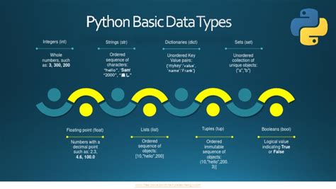 Image result for Python 4 Basic Types