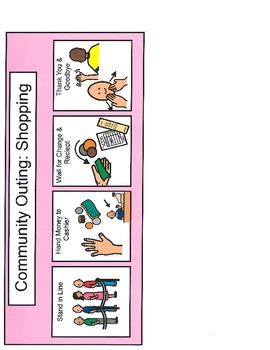 Image result for Visual Task Analysis