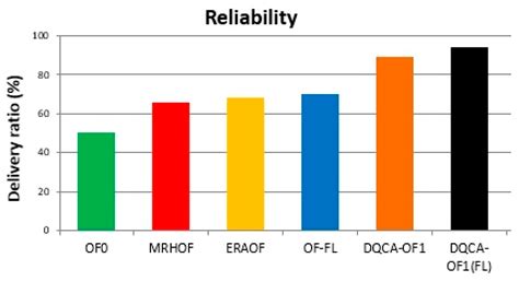 A Proposal for IoT Dynamic Routes Selection Based on Contextual Information