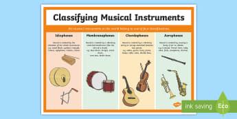 Image result for Different Types of Instruments